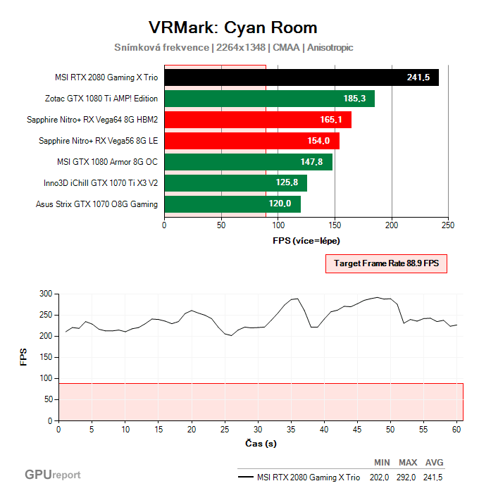 MSI RTX 2080 Gaming X TRIO VRMark: Cyan Room