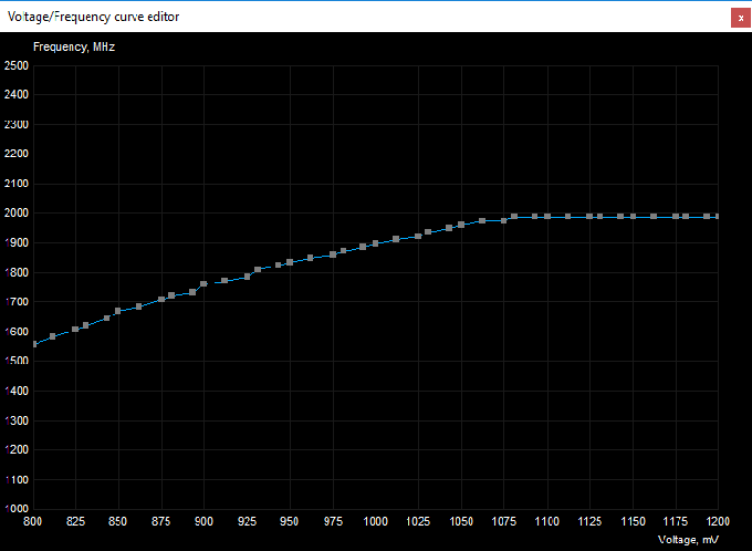 Turing VF Curve Editor