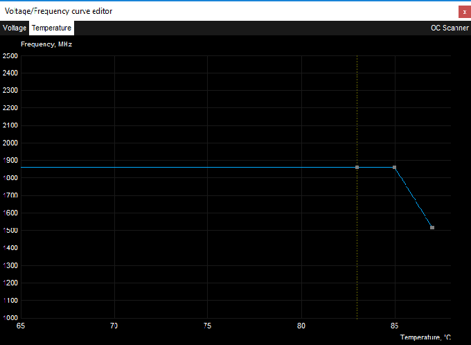 Turing VF Curve Editor