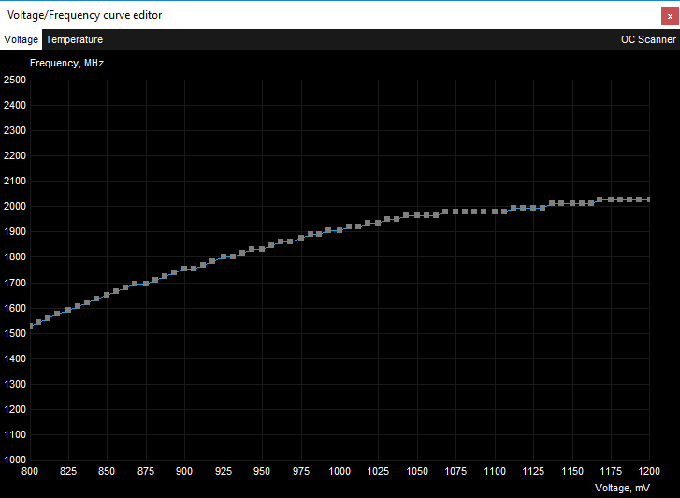 Turing FT Curve Editor