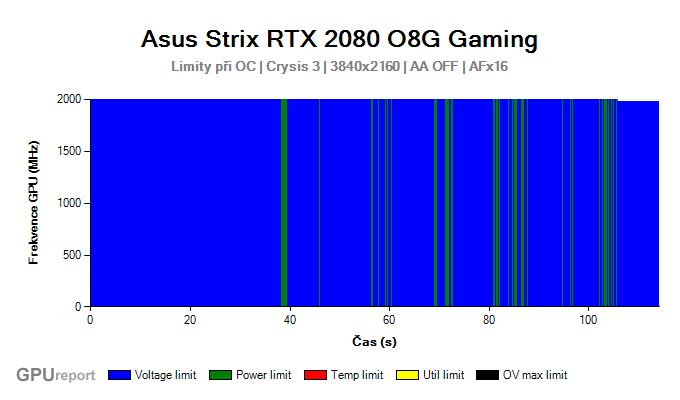 Asus Strix RTX 2080 O8G Gaming limity při OC