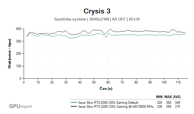 Asus Strix RTX 2080 O8G Gaming spotřeba systém