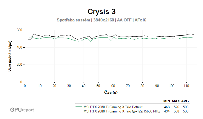 MSI RTX 2080 Ti Gaming X TRIO spotřeba systém