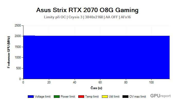 Asus Strix RTX 2070 O8G Gaming limity při OC