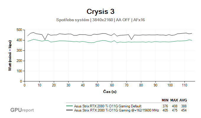 Asus Strix RTX 2080 Ti O11G Gaming spotřeba systém