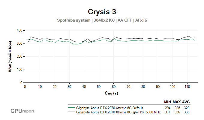 Gigabyte Aorus RTX 2070 XTREME 8G spotřeba systém