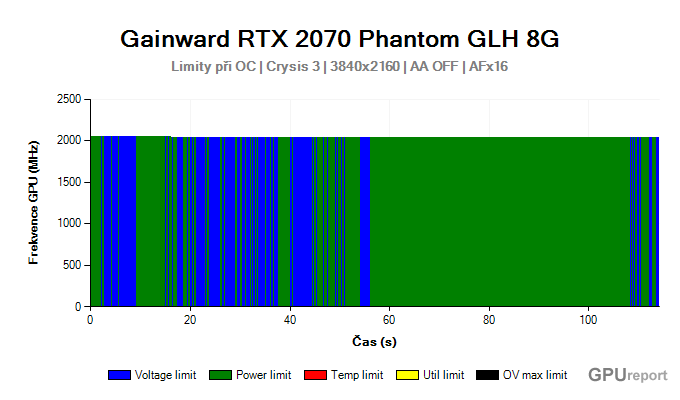 Gainward RTX 2070 Phantom GLH 8G limity při OC