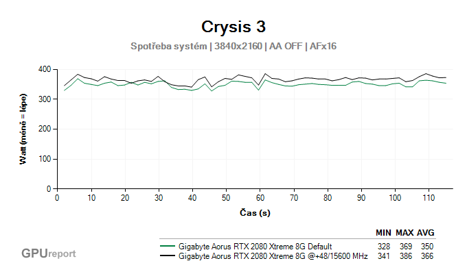 Gigabyte Aorus RTX 2080 XTREME 8G spotřeba systém