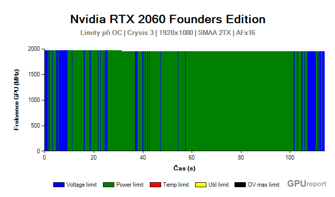 NVIDIA RTX 2060 Founders Edition limity při OC