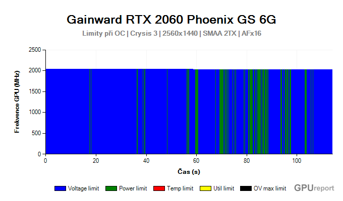 Gainward RTX 2060 Phoenix GS 6G limity při OC Gainward RTX 2060 Phoenix GS 6G limity při OC