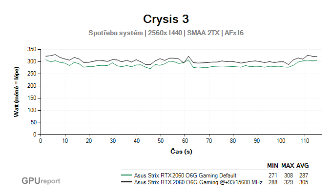 Asus Strix RTX 2060 O6G Gaming spotřeba systém