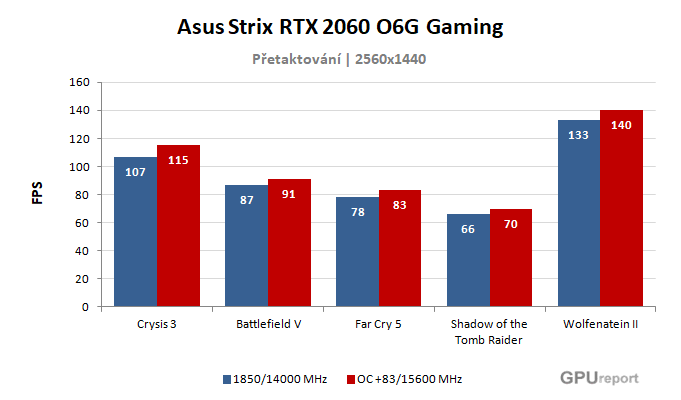 Asus Strix RTX 2060 O6G Gaming výsledky přetaktování