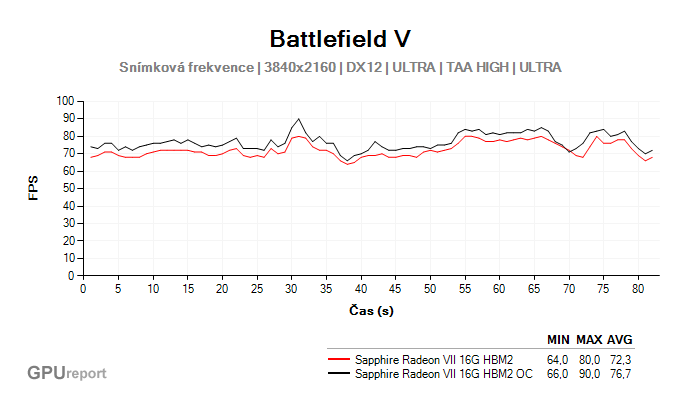 Přetaktování Battlefield V
