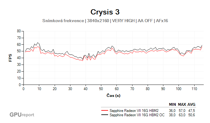 Přetaktování Crysis 3