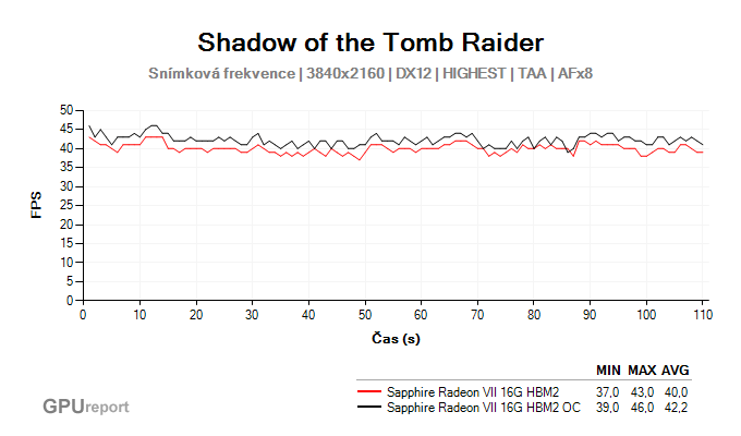 Přetaktování Shadow of the Tomb Raider