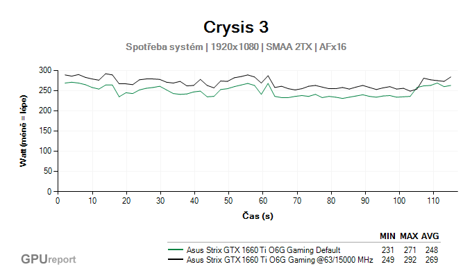 Asus Strix GTX 1660 Ti O6G Gaming spotřeba systém