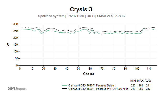 Gainward GTX 1660 Ti Pegasus spotřeba systém