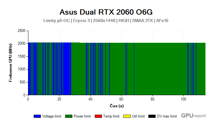 Asus Dual RTX 2060 O6G limity při OC