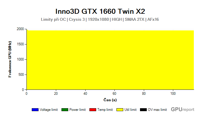 Inno3D GTX 1660 Twin X2 limity při OC