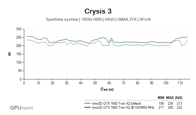 Inno3D GTX 1660 Twin X2 spotřeba systém