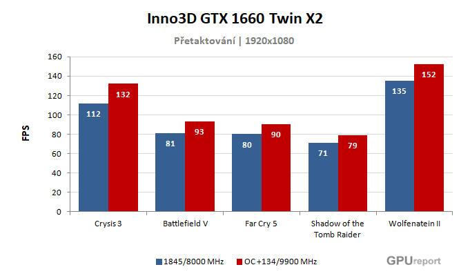 Inno3D GTX 1660 Twin X2 výsledky přetaktování