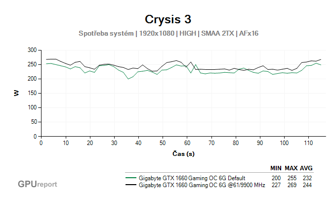 Gigabyte GTX 1660 Gaming OC 6G spotřeba systém