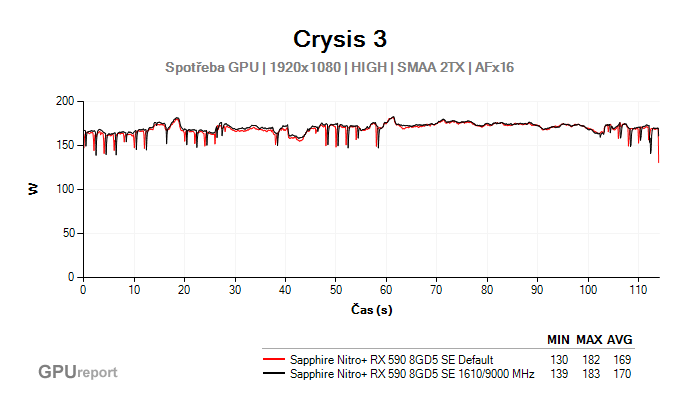 Sapphire Nitro+ RX 590 8GD5 SE přetaktování -spotřeba GPU