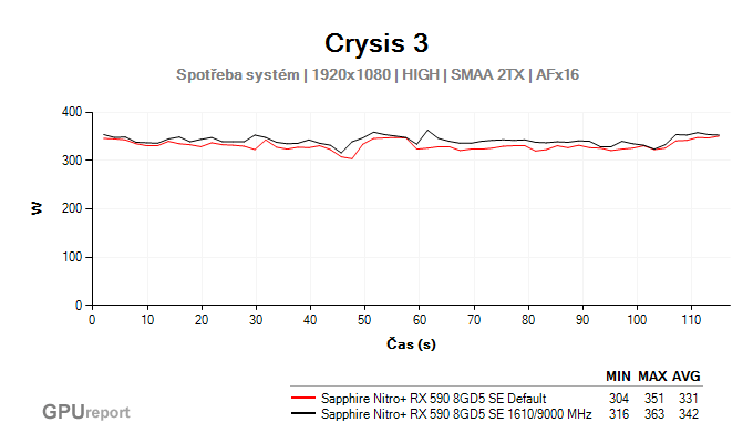 Sapphire Nitro+ RX 590 8GD5 SE přetaktování -spotřeba systém