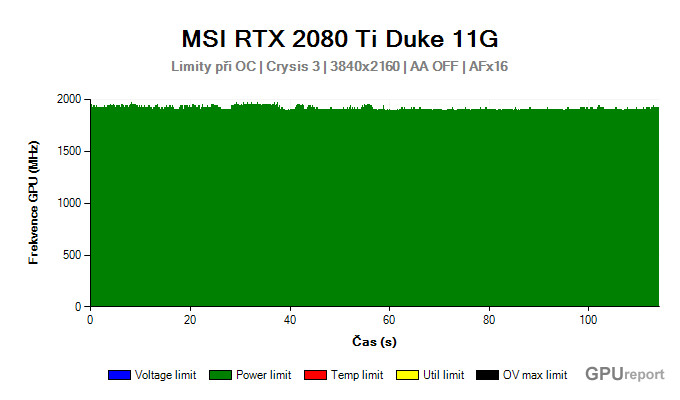 MSI RTX 2080 Ti Duke 11G limity při OC