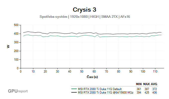 MSI RTX 2080 Ti Duke 11G spotřeba systém