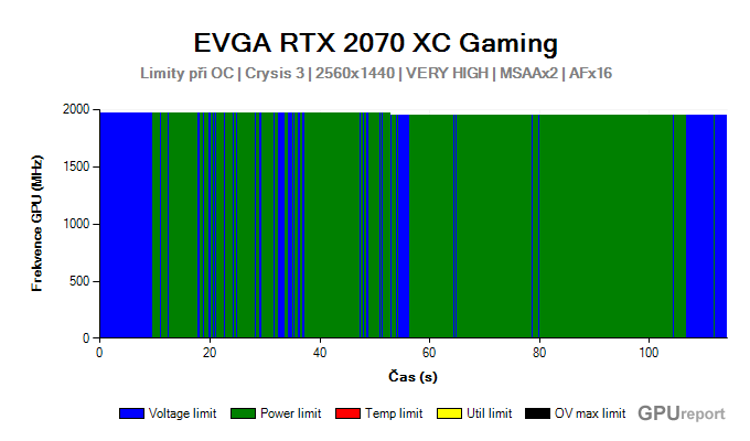 EVGA RTX 2070 XC Gaming limity při OC
