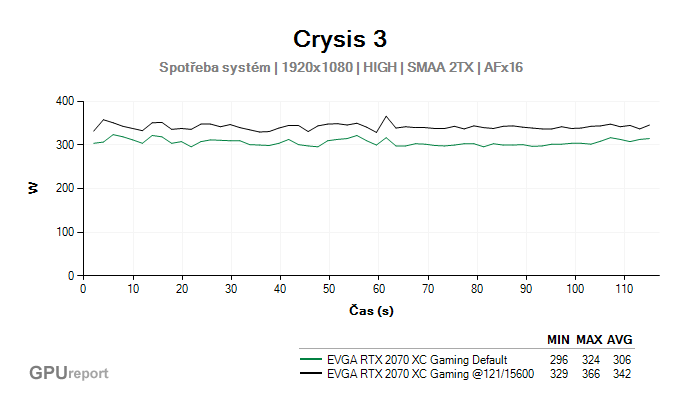 EVGA RTX 2070 XC Gaming spotřeba systém