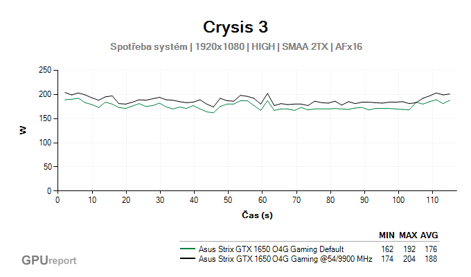 Asus Strix GTX 1650 O4G Gaming spotřeba systém