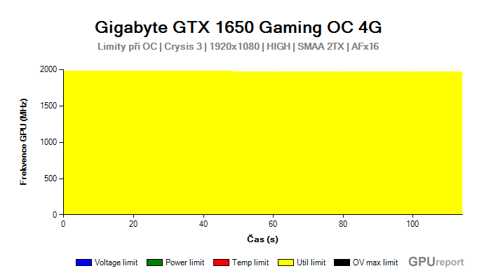 Gigabyte GTX 1650 Gaming OC 4G limity při OC Gigabyte GTX 1650 Gaming OC 4G limity při OC