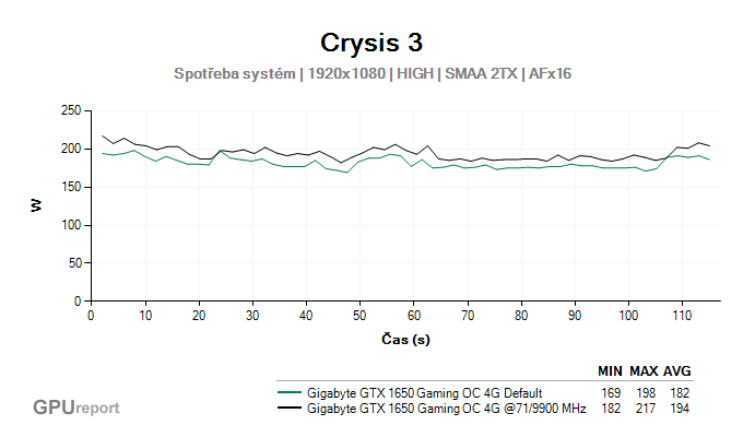 Gigabyte GTX 1650 Gaming OC 4G spotřeba systém