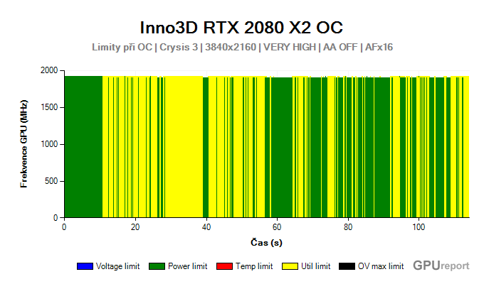 Inno3D RTX 2080 X2 OC limity při OC