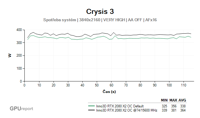 Inno3D RTX 2080 X2 OC spotřeba systém