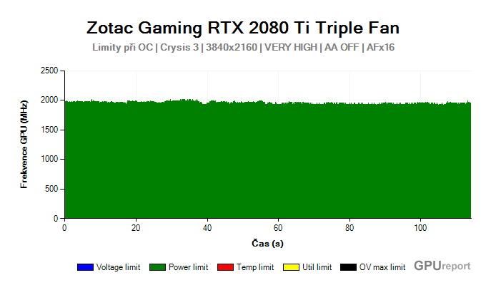 Zotac Gaming RTX 2080 Ti Triple Fan limity při OC