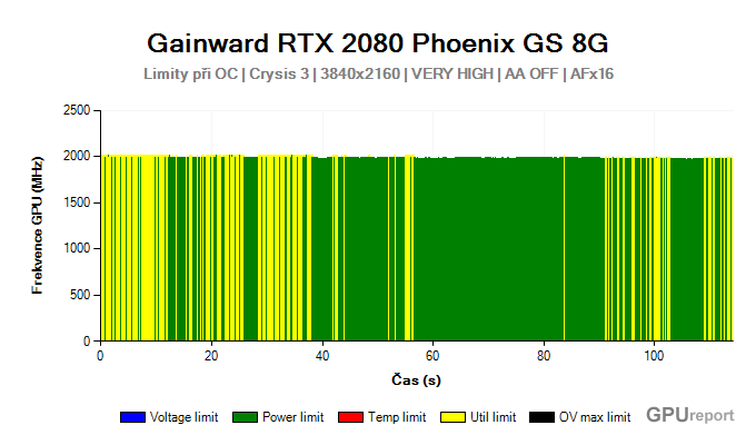 Gainward RTX 2080 Phoenix GS 8G limity při OC