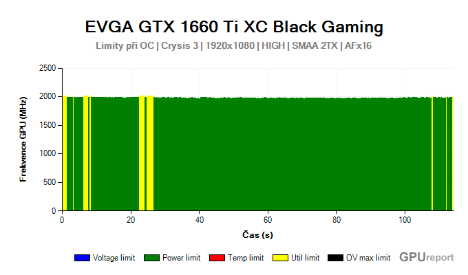 EVGA GTX 1660 Ti XC Black Gaming limity při OC