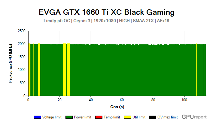 EVGA GTX 1660 Ti XC Black Gaming limity při OC EVGA GTX 1660 Ti XC Black Gaming limity při OC