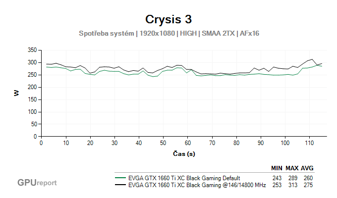 EVGA GTX 1660 Ti XC Black Gaming spotřeba systém