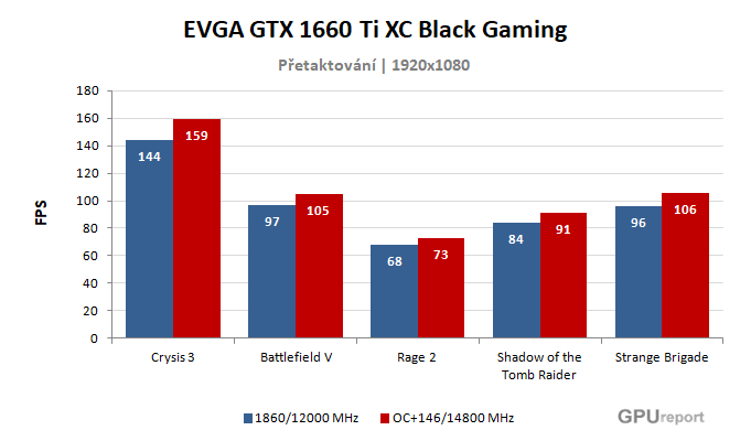 EVGA GTX 1660 Ti XC Black Gaming výsledky přetaktování