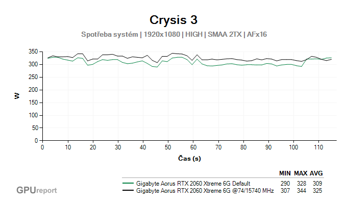 Gigabyte Aorus RTX 2060 XTREME 6G spotřeba systém