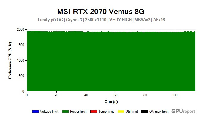 MSI RTX 2070 Ventus 8G limity při OC