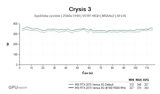 MSI RTX 2070 Ventus 8G spotřeba systém