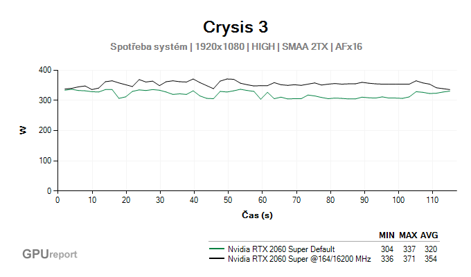 NVIDIA RTX 2060 SUPER spotřeba systém