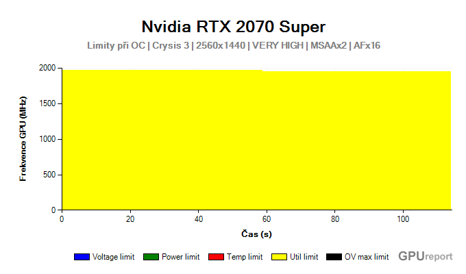 NVIDIA RTX 2070 SUPER limity při OC