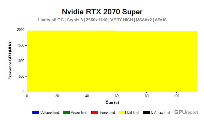 NVIDIA RTX 2070 SUPER limity při OC NVIDIA RTX 2070 SUPER limity při OC