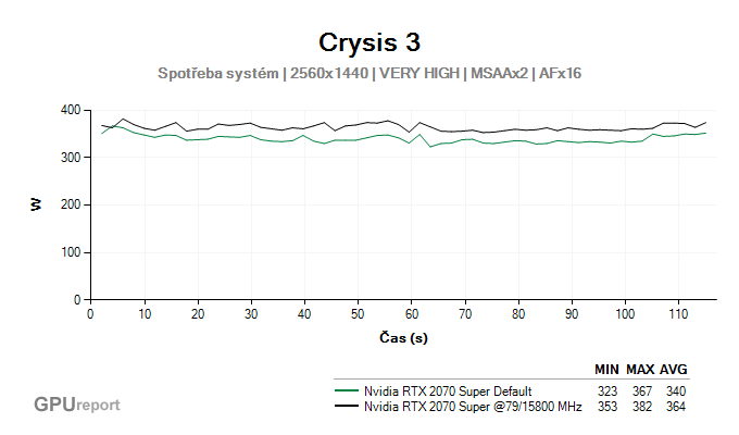 NVIDIA RTX 2070 SUPER spotřeba systém